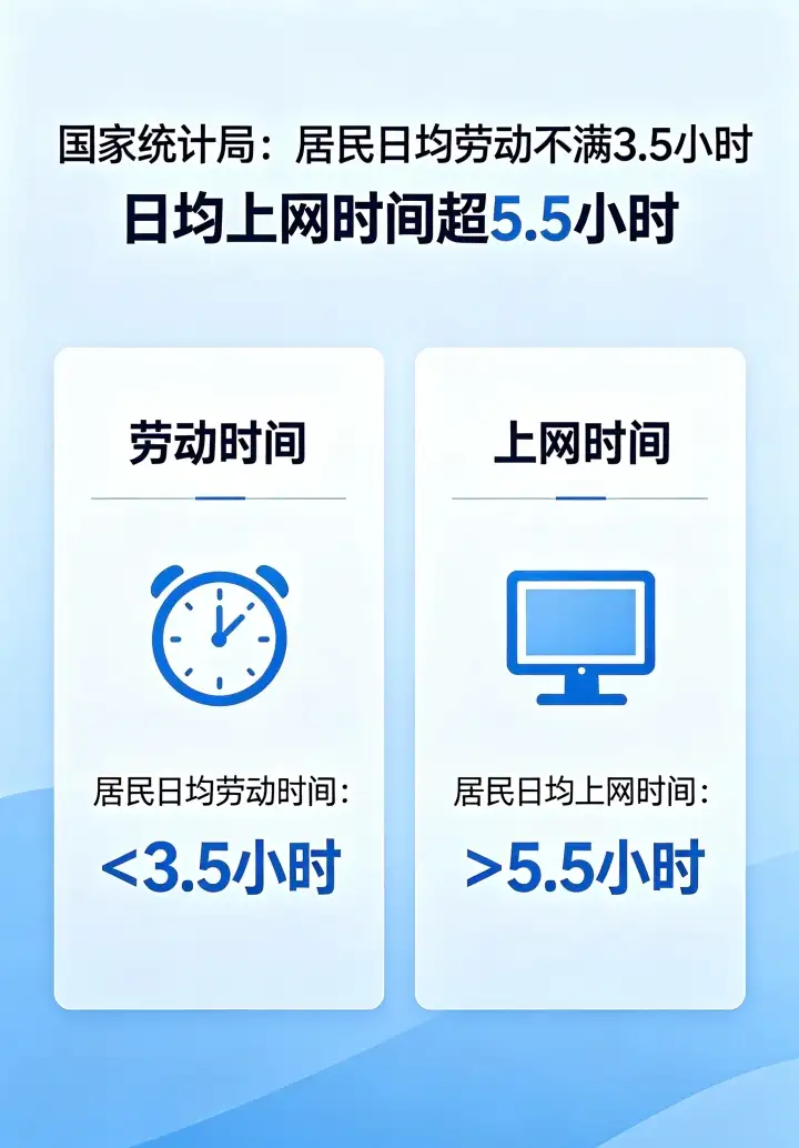 居民时间利用数据截图