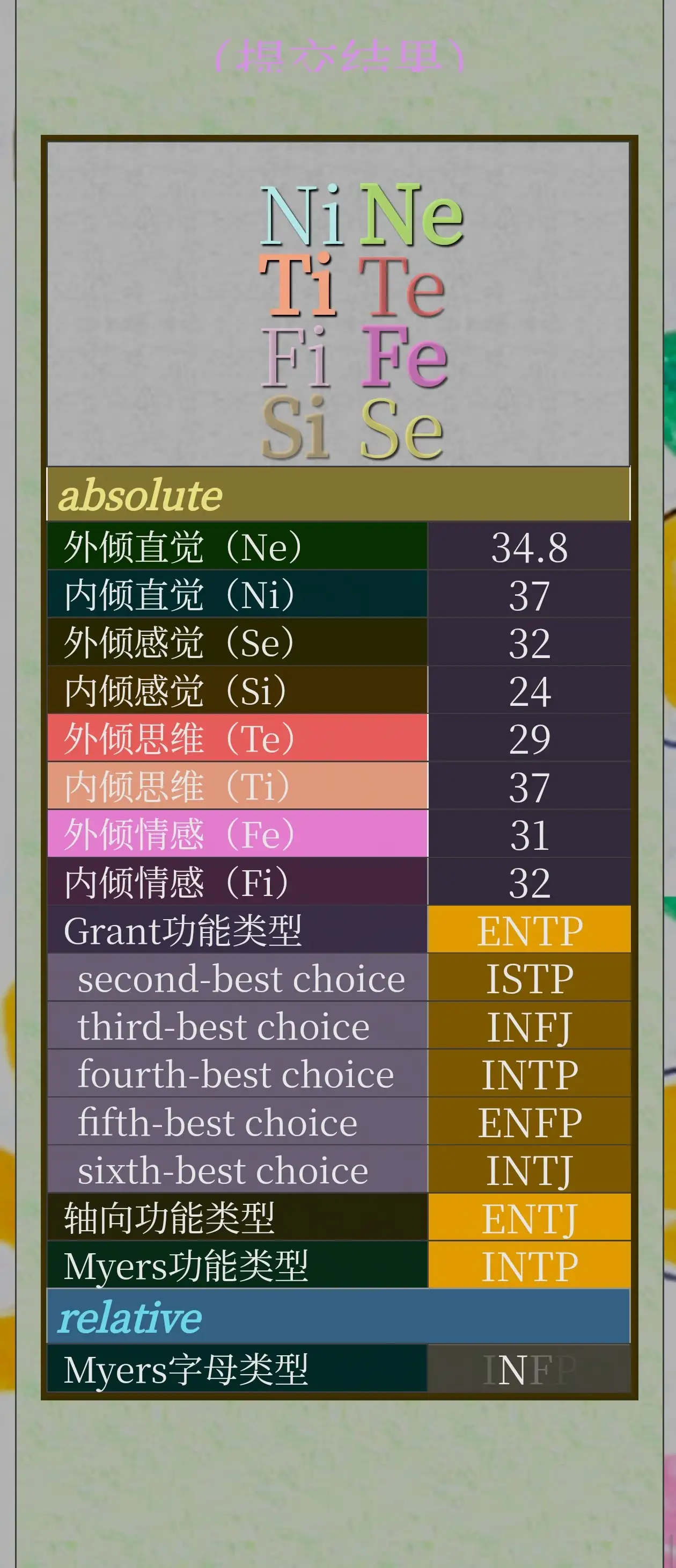 Sakinorva测试结果